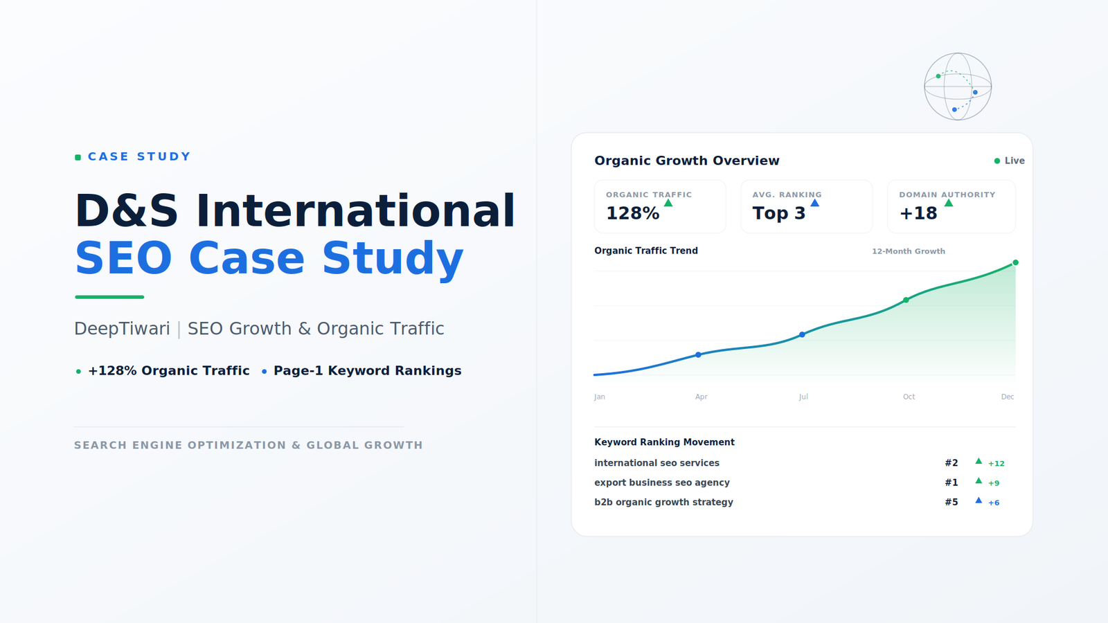 Read more about the article How DeepTiwari Helped D&S International Improve Organic Visibility Through SEO